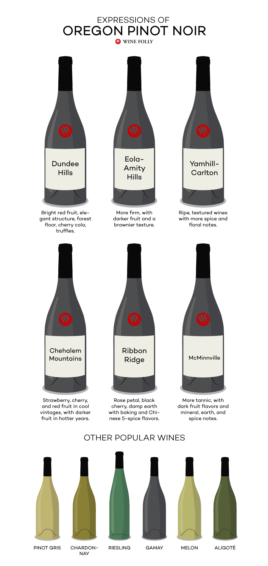 Styles of Oregon Pinot Noir based on sub-region - Dundee Hills, Eola-Amity Hills, Yamhill-Carlton, Ribbon Ridge, Chehalem Mountains, and McMinnville - by Wine Folly